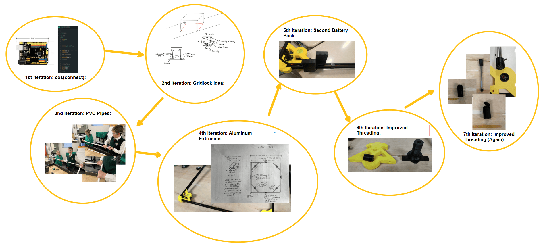 GridLock Iteration Process - 7 versions from concept to final product