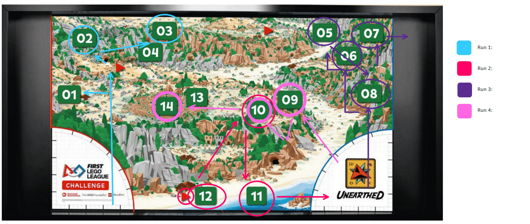 Robot Mission Runs - Strategic route planning for maximum points